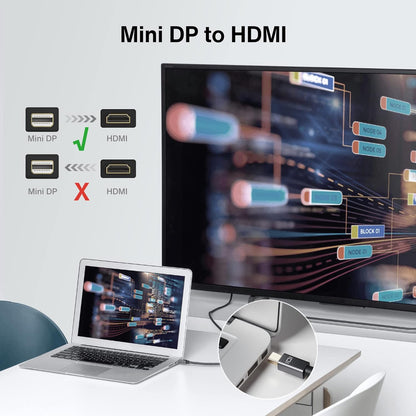 Mini Displayport to HDMI Cable, Mini DP (Thunderbolt) to HDMI Cable 6.6Ft,Nylon Braided,Aluminum Shell,Optimal Chip Solution for Macbook Air/Pro,Surface Pro/Dock,Monitor,Projector and More-1080P