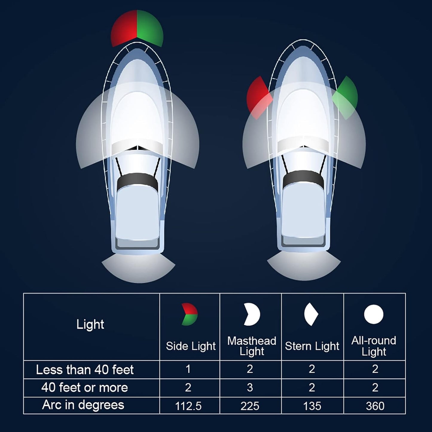 Blue Pontoon Led Boat Lights, Waterproof Boat Light for Night Fishing, Boat Interior Lights, Marine Deck Light, Courtesy Lights for Fishing Boat, Yacht, Bass Boat and Jet Ski